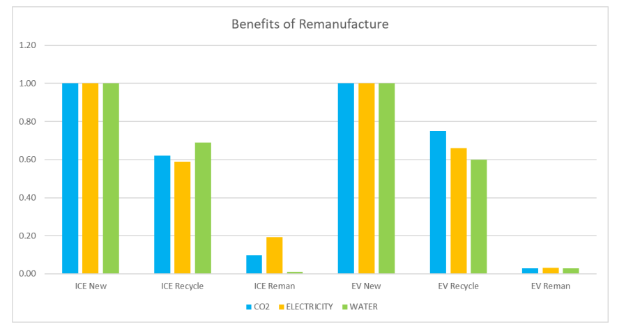 Challenging four myths and misconceptions around EV battery repair ...